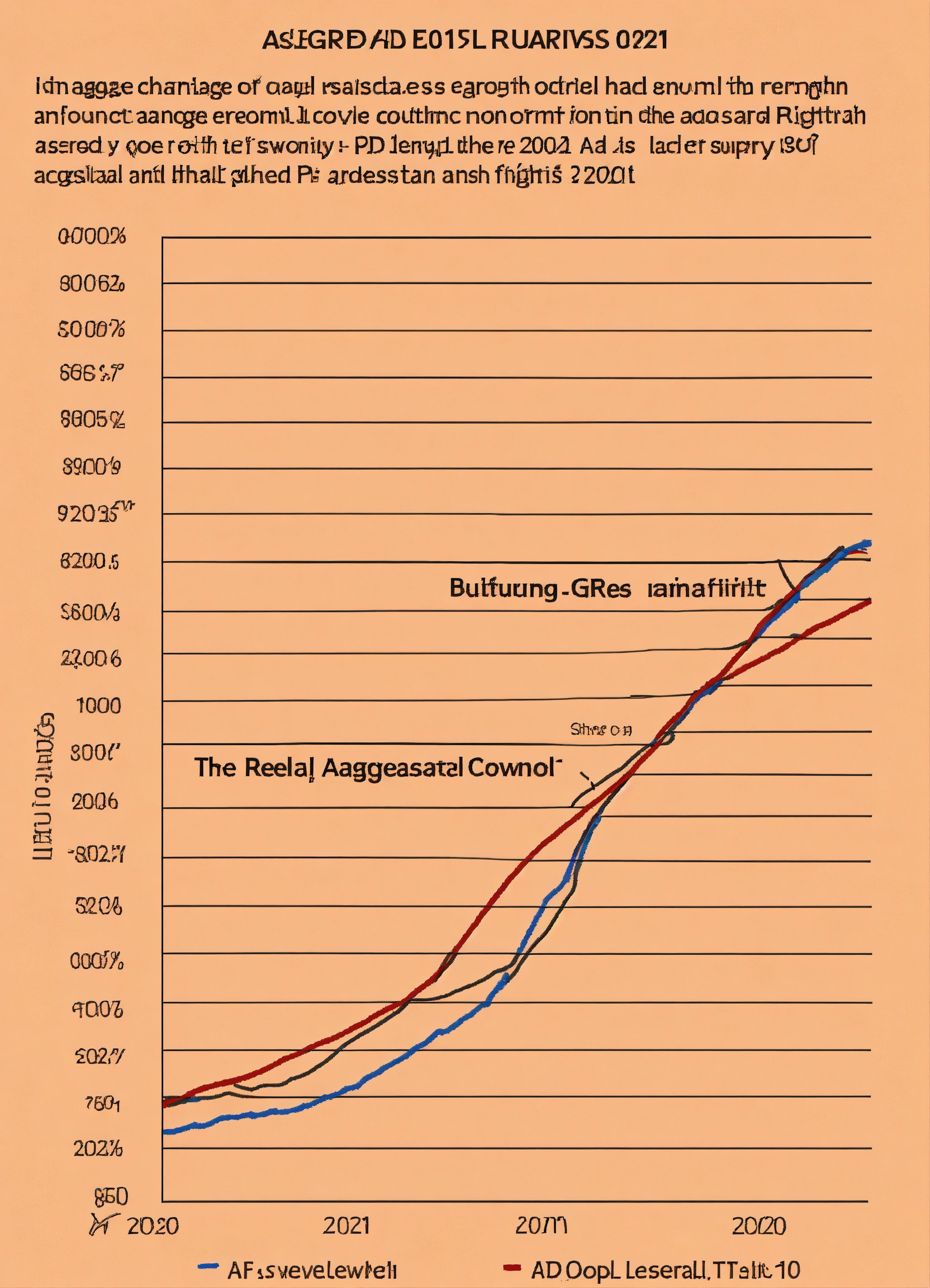 Lexica Graph For Output Real Gdp On The Horizontal Axis Label It