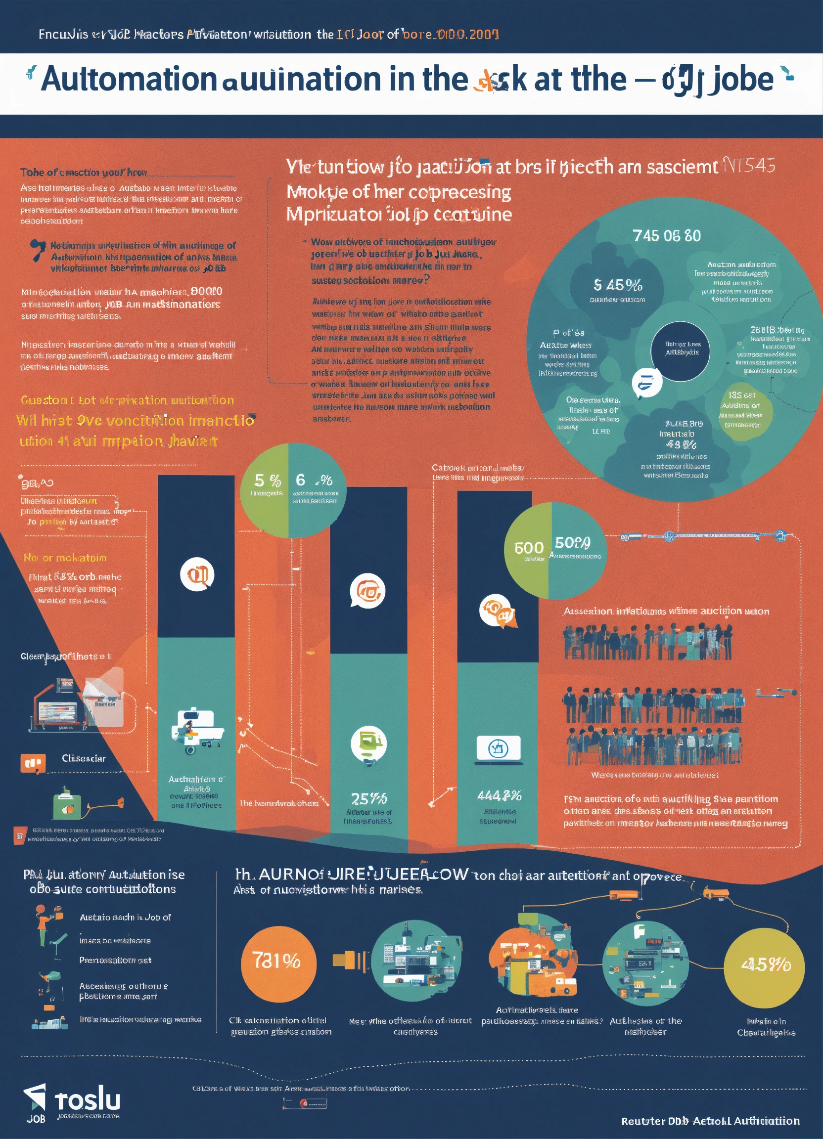 Lexica - Impact of Automation in the job market