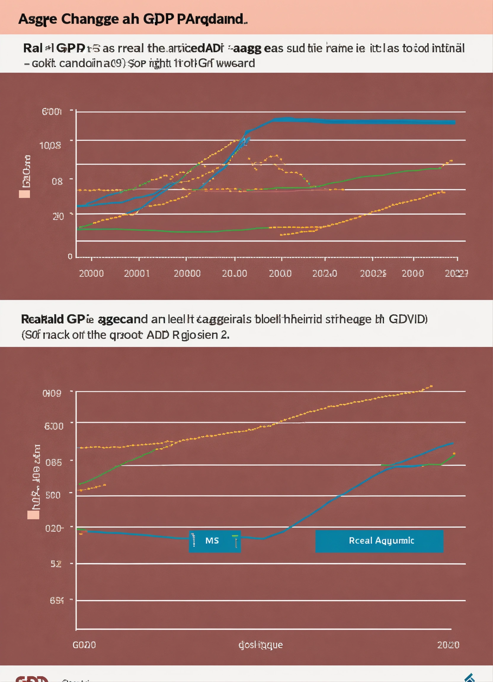Lexica - Graph for Output (Real GDP) On the horizontal axis, label it ...